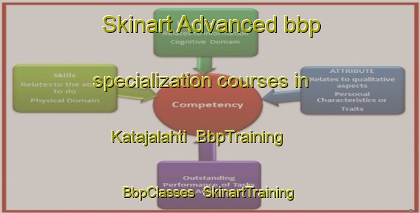 Skinart Advanced bbp specialization courses in Katajalahti | BbpTraining | BbpClasses | SkinartTraining-Finland