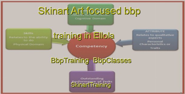 Skinart Art-focused bbp training in Ellola | BbpTraining | BbpClasses | SkinartTraining-Finland
