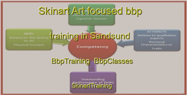 Skinart Art-focused bbp training in Sandsund | BbpTraining | BbpClasses | SkinartTraining-Finland