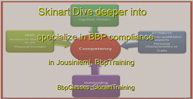 Skinart Dive deeper into specialize in BBP compliance in Jousiniemi | BbpTraining | BbpClasses | SkinartTraining-Finland