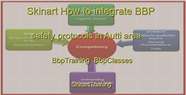 Skinart How to integrate BBP safety protocols in Autti area | BbpTraining | BbpClasses | SkinartTraining-Finland