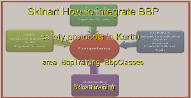 Skinart How to integrate BBP safety protocols in Karttu area | BbpTraining | BbpClasses | SkinartTraining-Finland