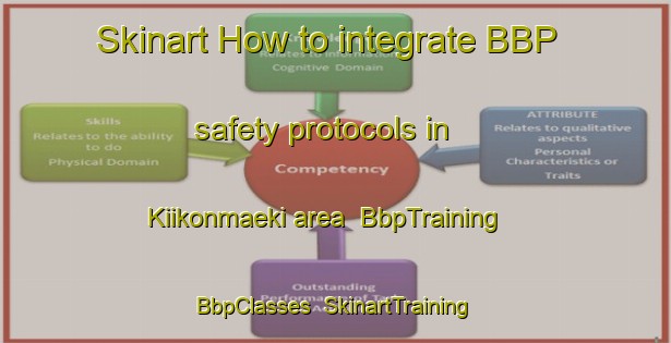 Skinart How to integrate BBP safety protocols in Kiikonmaeki area | BbpTraining | BbpClasses | SkinartTraining-Finland