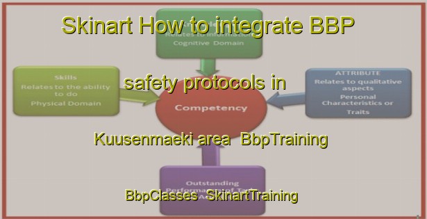 Skinart How to integrate BBP safety protocols in Kuusenmaeki area | BbpTraining | BbpClasses | SkinartTraining-Finland