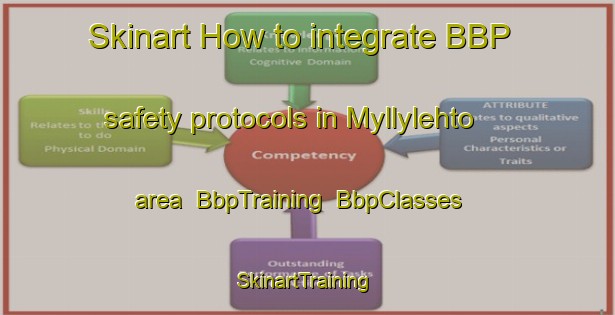Skinart How to integrate BBP safety protocols in Myllylehto area | BbpTraining | BbpClasses | SkinartTraining-Finland