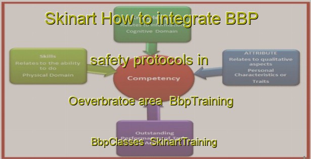 Skinart How to integrate BBP safety protocols in Oeverbratoe area | BbpTraining | BbpClasses | SkinartTraining-Finland