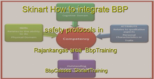Skinart How to integrate BBP safety protocols in Rajankangas area | BbpTraining | BbpClasses | SkinartTraining-Finland