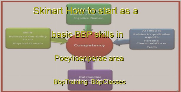 Skinart How to start as a basic BBP skills in Poeylioenperae area | BbpTraining | BbpClasses | SkinartTraining-Finland