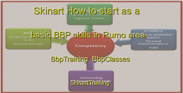 Skinart How to start as a basic BBP skills in Rumo area | BbpTraining | BbpClasses | SkinartTraining-Finland