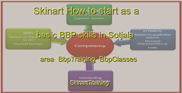 Skinart How to start as a basic BBP skills in Sotjala area | BbpTraining | BbpClasses | SkinartTraining-Finland