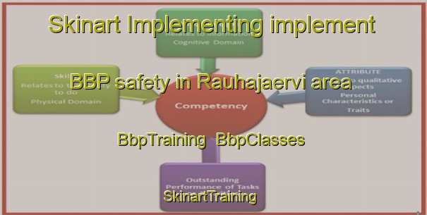Skinart Implementing implement BBP safety in Rauhajaervi area | BbpTraining | BbpClasses | SkinartTraining-Finland