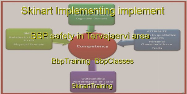 Skinart Implementing implement BBP safety in Tervajaervi area | BbpTraining | BbpClasses | SkinartTraining-Finland