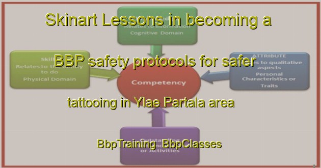 Skinart Lessons in becoming a BBP safety protocols for safer tattooing in Ylae Partala area | BbpTraining | BbpClasses | SkinartTraining-Finland