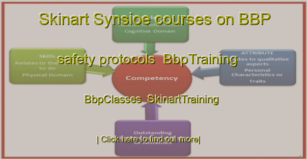 Skinart Synsioe courses on BBP safety protocols | BbpTraining | BbpClasses | SkinartTraining-Finland