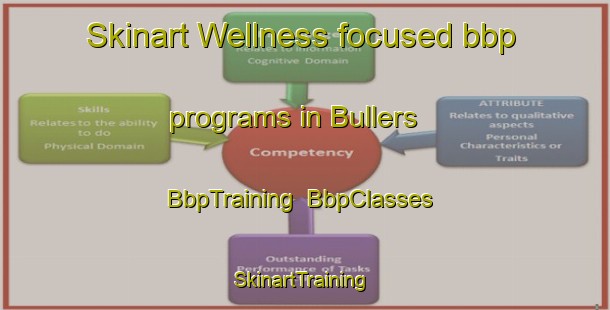 Skinart Wellness-focused bbp programs in Bullers | BbpTraining | BbpClasses | SkinartTraining-Finland