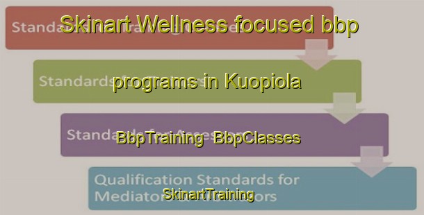 Skinart Wellness-focused bbp programs in Kuopiola | BbpTraining | BbpClasses | SkinartTraining-Finland