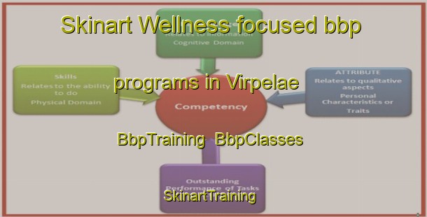 Skinart Wellness-focused bbp programs in Virpelae | BbpTraining | BbpClasses | SkinartTraining-Finland